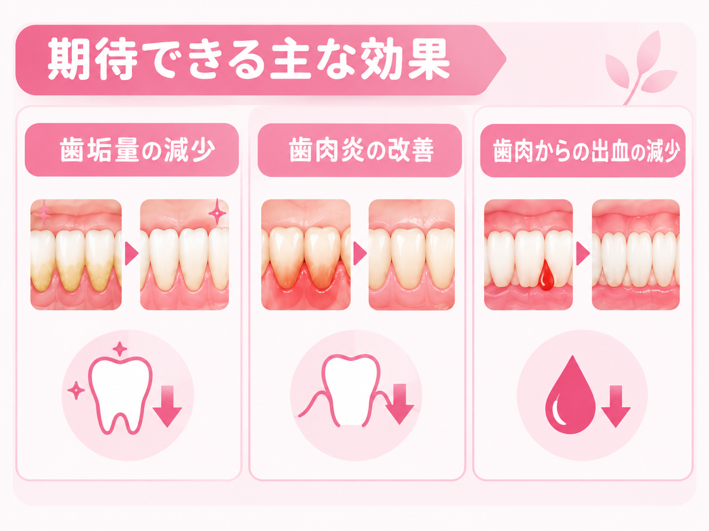 クロルヘキシジンの効果