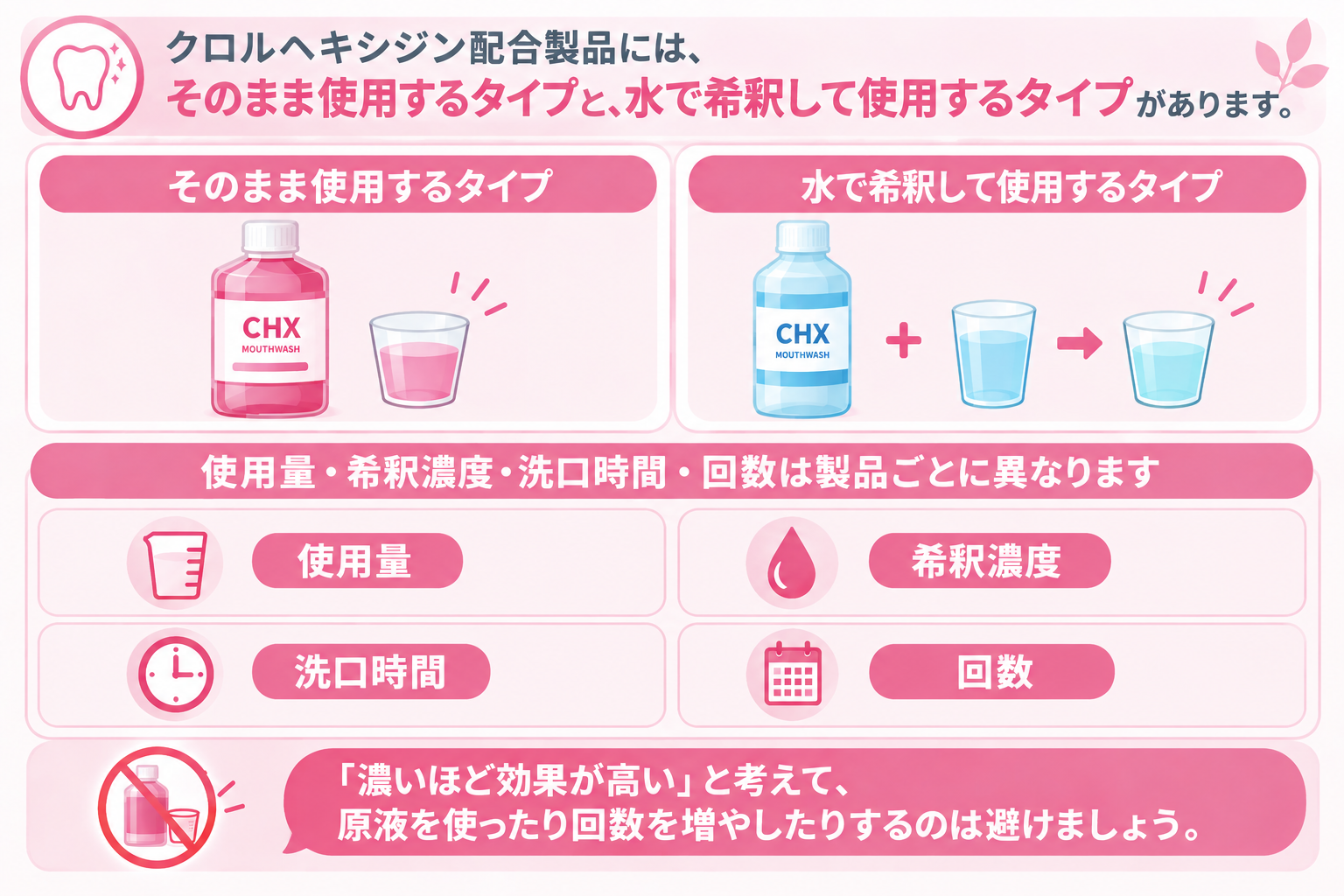 クロルヘキシジン配合製品での正しい使い方